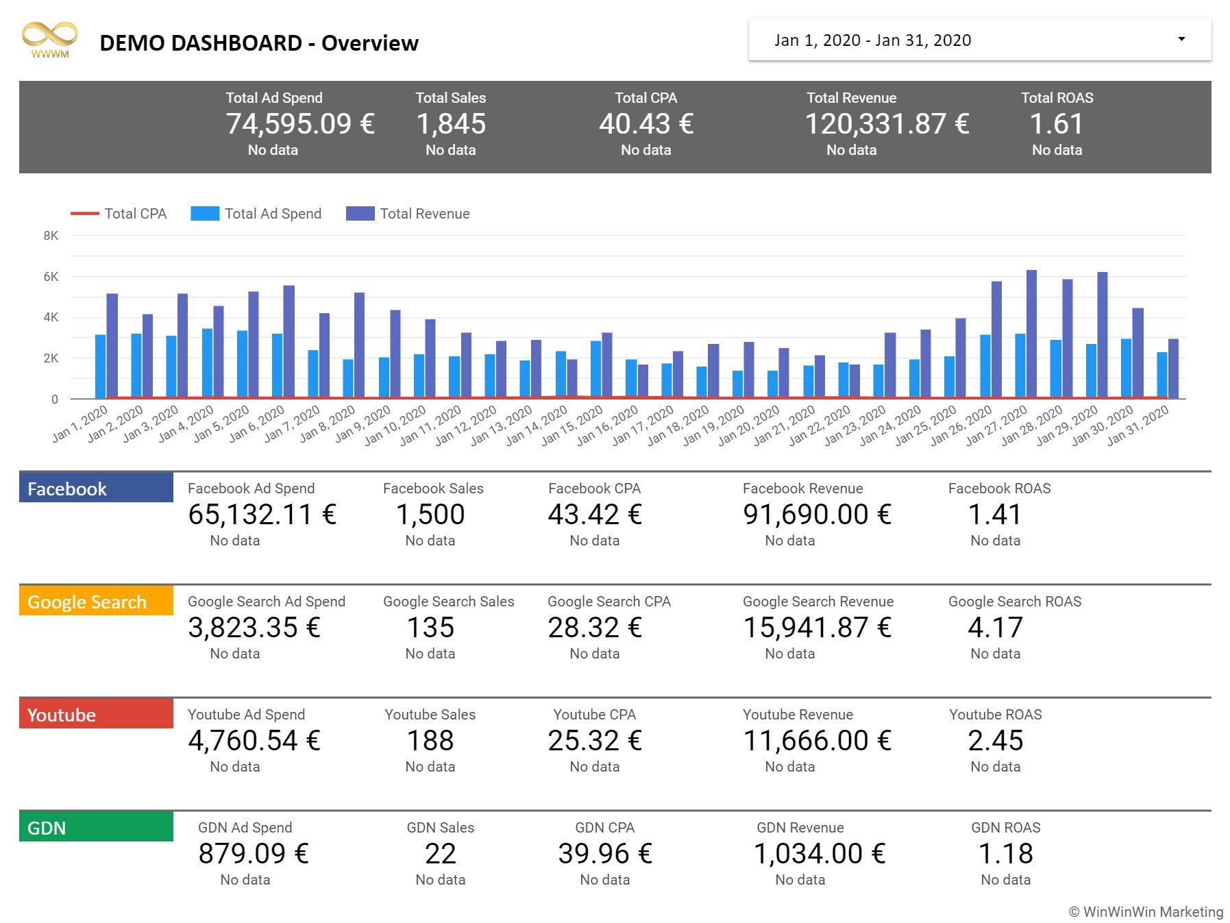 Win Win Win Marketing Dashboard